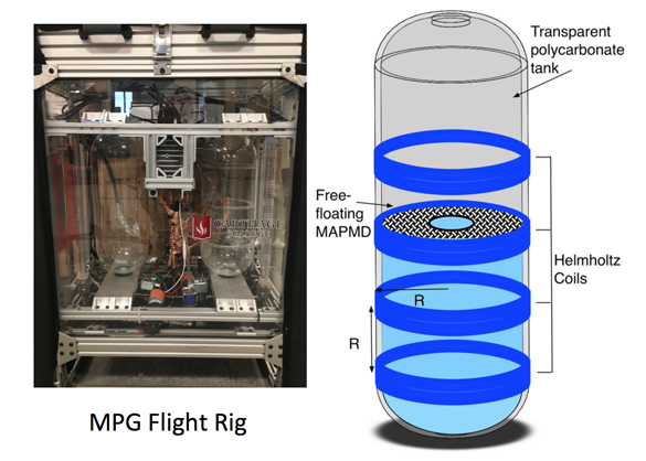 SpillNot: The Physics Behind the Slosh – Arbor Scientific